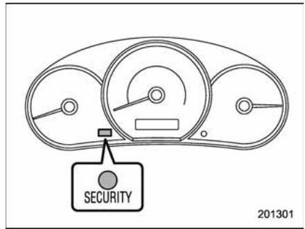 SUBARU WRX (2011) - Témoin indicateur du système de sécurité - 3