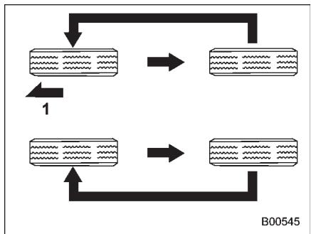 SUBARU WRX (2011) - Permutation des roues - 2