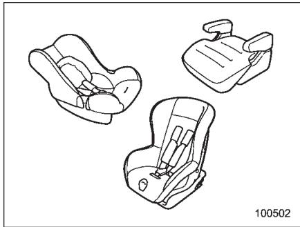 SUBARU WRX (2011) - Choix d'un système de retenue pour enfant - 1