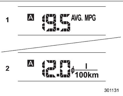 SUBARU WRX (2011) - Consommation moyenne de carburant - 1