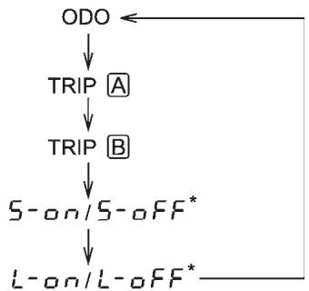 SUBARU WRX (2011) - Pour modifier le réglage: - 2
