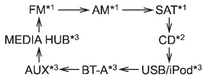 SUBARU WRX (2011) - Audio de type C: - 1