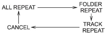 SUBARU WRX (2011) - Lecture répétitive - 1