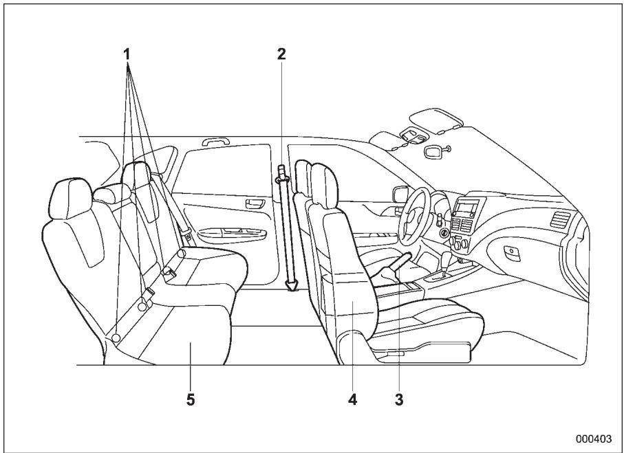 SUBARU WRX (2011) - Habitacle - 1