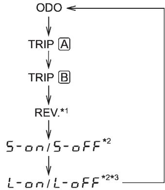 SUBARU WRX (2011) - Modèles sans turbo - 1
