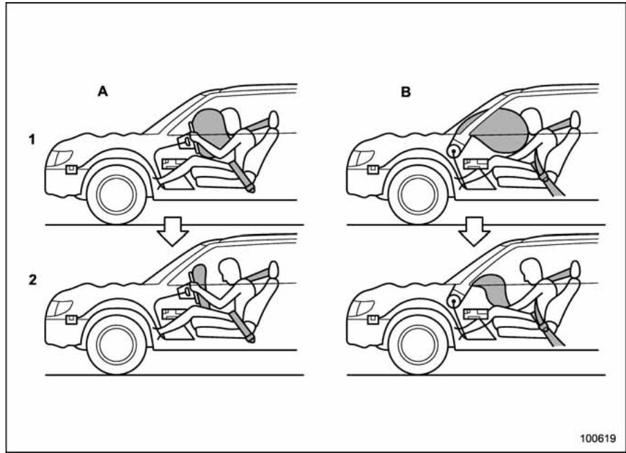 SUBARU WRX (2011) - Fonctionnement - 1