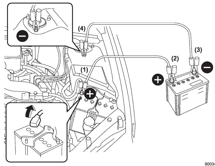 SUBARU WRX (2011) - Méthode de démarrage avec des câbles volants - 1