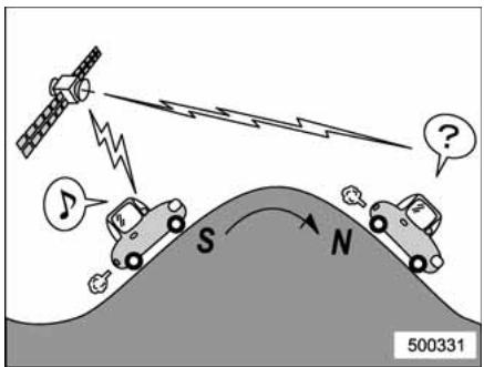 SUBARU WRX (2011) - Réception de radio satellite - 2