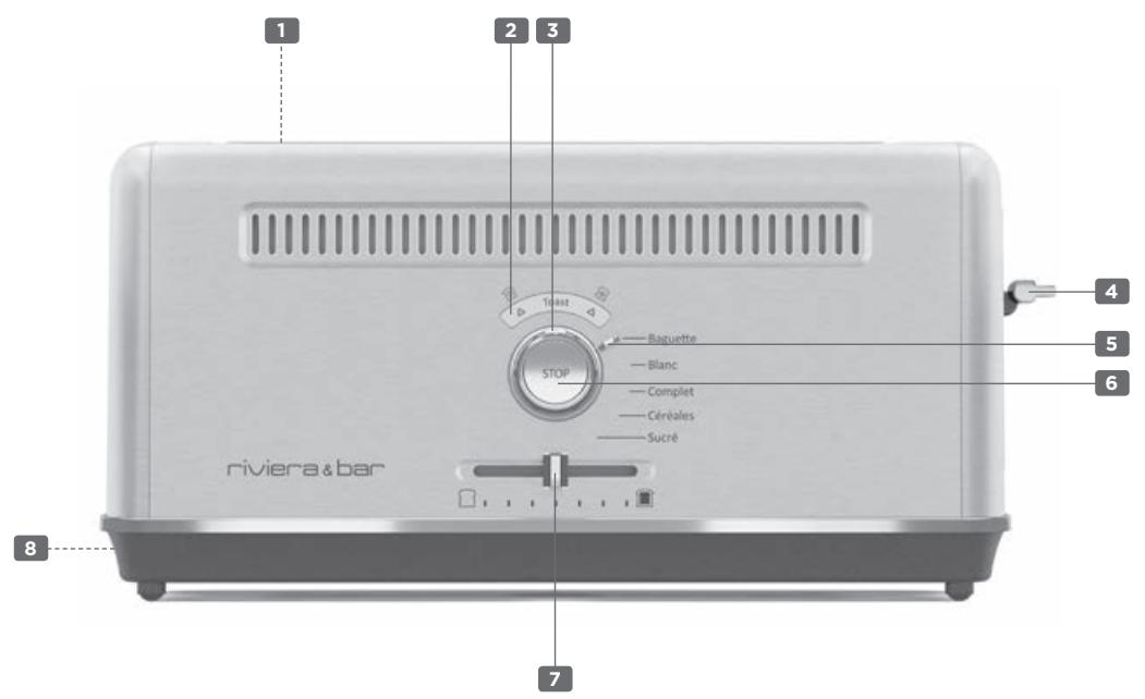 RIVIERA & BAR QGP660 - DESCRIPTION DU PRODUIT - 1
