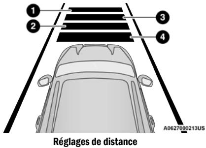 JEEP Cherokee KL (2022) - Réglage du créneau dans le régulateur de vitesse adaptatif (ACC) - 1
