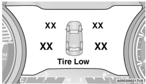 JEEP Cherokee KL (2022) - AVERTISSEMENTS DE BASSE PRESSION DU SYSTÈME DE SURVEILLANCE DE LA PRESSION DES PNEUS - 2