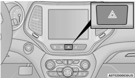 JEEP Cherokee KL (2022) - FEUX DE DÉTRESSE - 1