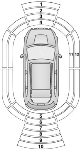 JEEP Cherokee KL (2022) - AFFICHAGE DU SYSTÈME PARKSENSE - 1