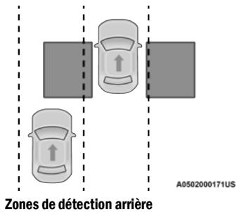 JEEP Cherokee KL (2022) - SYSTÈME DE SURVEILLANCE DES ANGLES MORTS (BSM) – SELON L'ÉQUIPEMENT - 1