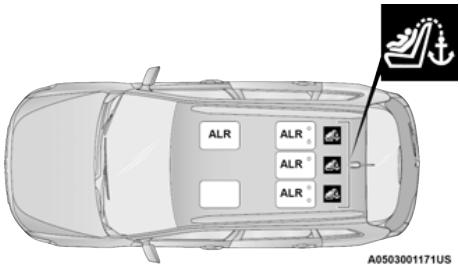 JEEP Cherokee KL (2022) - Ceinture à trois points d'ancrage pour l'installation d'un ensemble de retenue pour enfants dans ce véhicule - 1