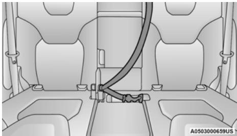 JEEP Cherokee KL (2022) - Directives d'utilisation de la ceinture de sécurité de la place centrale de deuxième rangée – Siège arrière fixe (Selon l'équipement) - 5