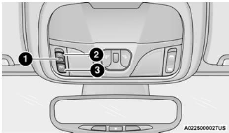 JEEP Cherokee KL (2022) - TOIT OUVRANT À COMMANDE ÉLECTRIQUE AVEC PARE-SOLEIL – SELON L'ÉQUIPEMENT - 1