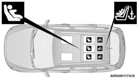 JEEP Cherokee KL (2022) - Étiquette du système LATCH - 1