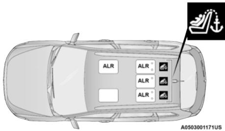 JEEP Cherokee KL (2022) - Enrouleur à blocage automatique commutable (EBA) - 1