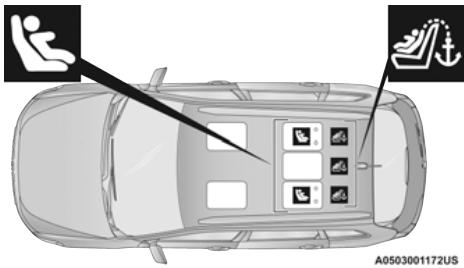 JEEP Cherokee KL (2022) - Étiquette du système LATCH - 2