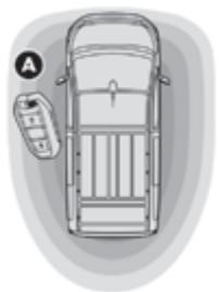 CITROEN SpaceTourer (2016-2023) - Déverrouillage - 1