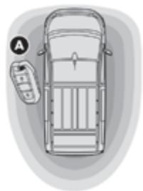 CITROEN SpaceTourer (2016-2023) - Avec porte(s) latérale(s) coulissante(s) électrique(s) - 1