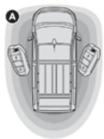 CITROEN SpaceTourer (2016-2023) - Verrouillage - 1
