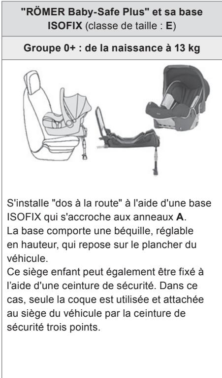 CITROEN SpaceTourer (2016-2023) - Sièges enfants ISOFIX recommends par CITROën - 1