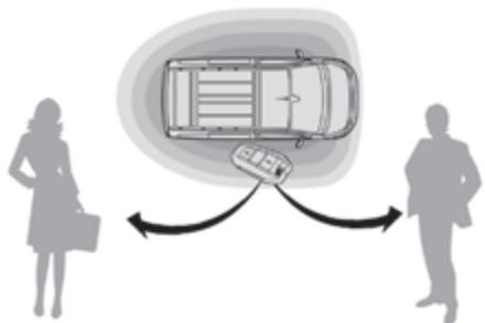 CITROEN SpaceTourer (2016-2023) - "Accès et Démarrage Mains Libres" sur soi - 1
