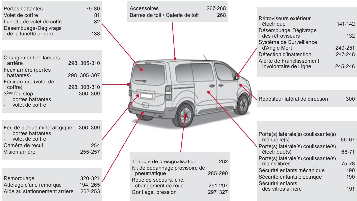 CITROEN SpaceTourer (2016-2023) - Exterieur (suite) - 1