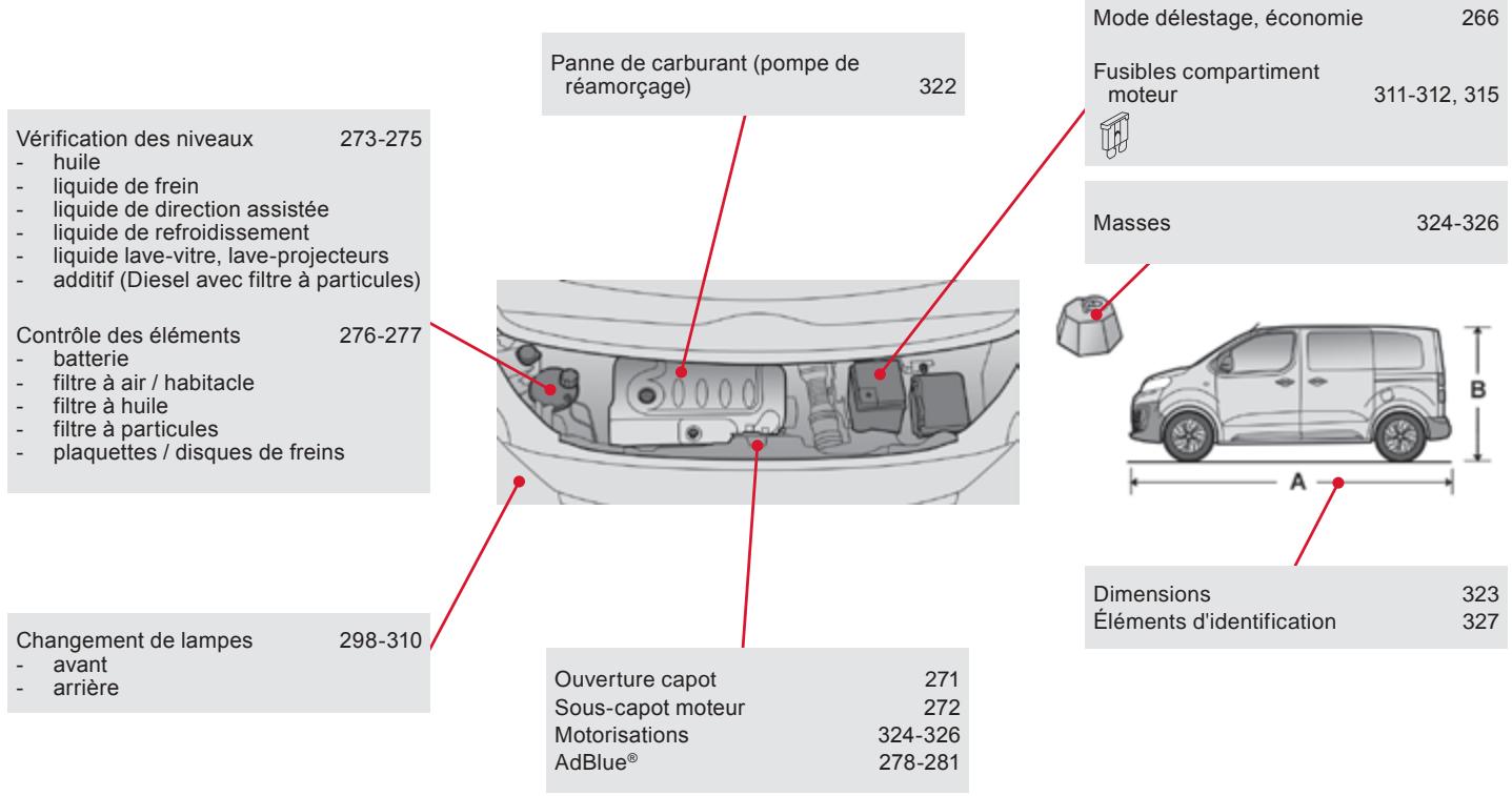 CITROEN SpaceTourer (2016-2023) - Entretien - Caracteristiques - 1