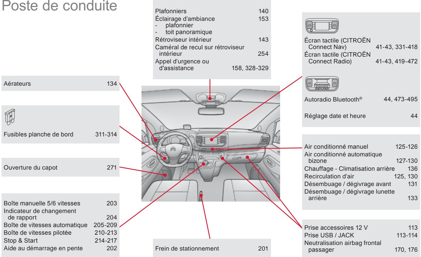 CITROEN SpaceTourer (2016-2023) - Poste de conduite - 1