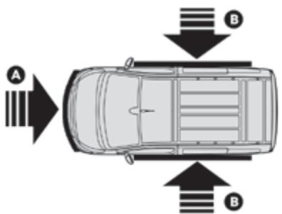 CITROEN SpaceTourer (2016-2023) - Déclenchement - 1