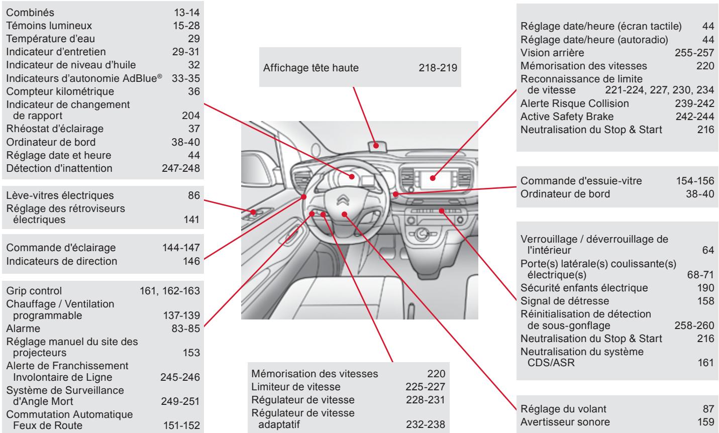 CITROEN SpaceTourer (2016-2023) - Poste de conduite (suite) - 1