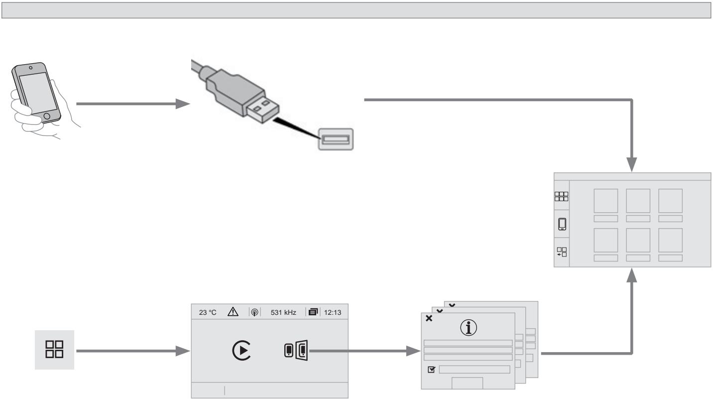 CITROEN SpaceTourer (2016-2023) - Connexion smartphones MirrorLink™ - 1