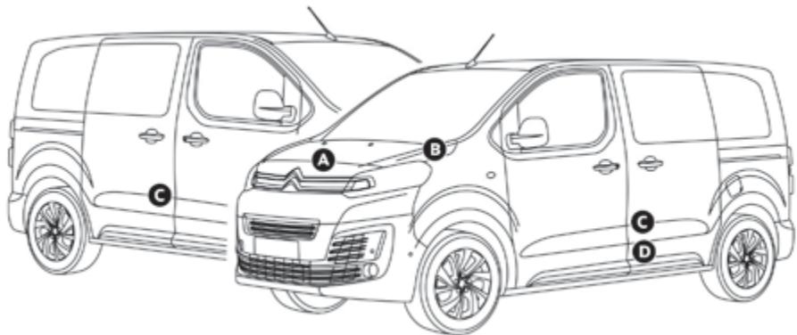 CITROEN SpaceTourer (2016-2023) - Éléments d'identification - 1