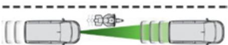 CITROEN SpaceTourer (2016-2023) - Limits de fonctionnement - 1