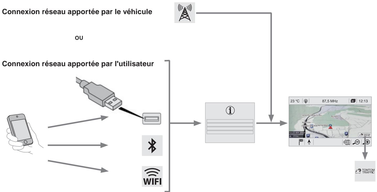CITROEN SpaceTourer (2016-2023) - Navigation connectée - 1