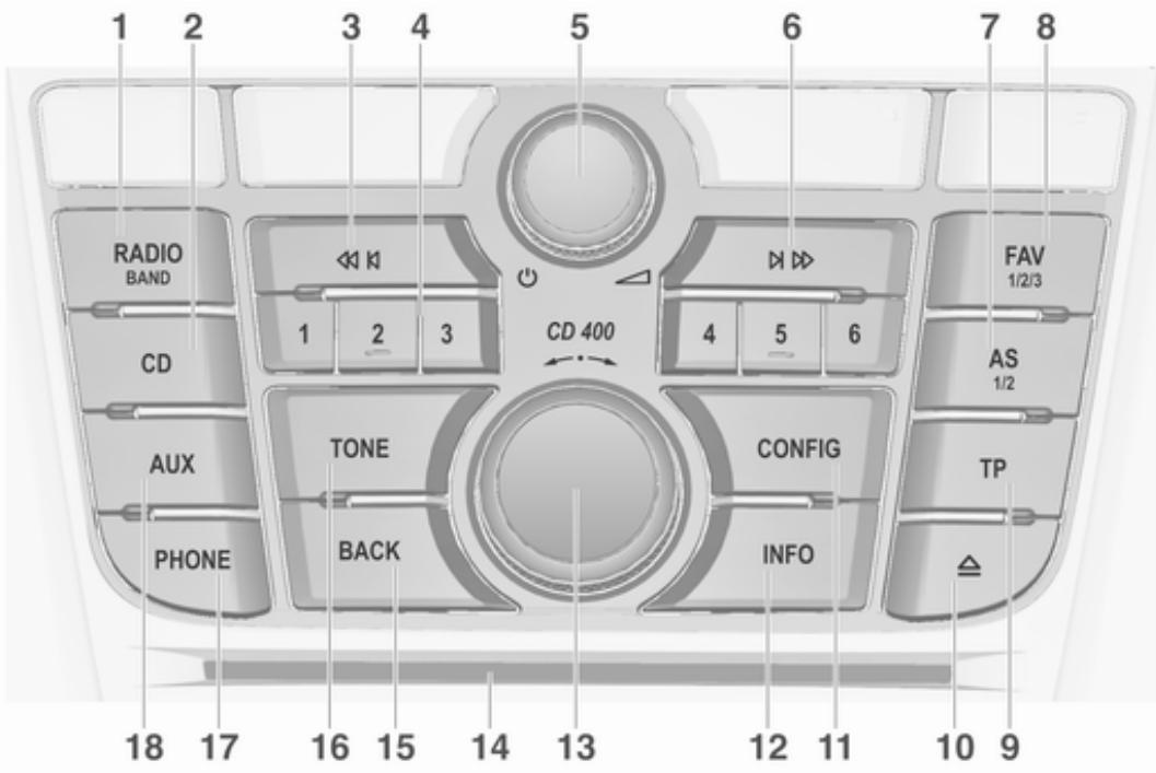 OPEL Astra J (2009-2012) - Présentation des éléments de commande - 2