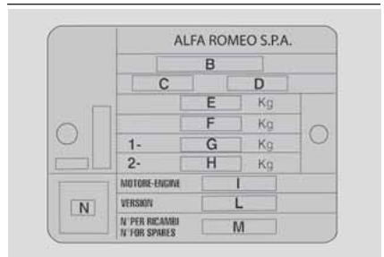 ALFA ROMEO 4C (2013-2020) - PLAQUETTE RÉCAPITULATIVE DES DONNÉES D'IDENTIFICATION - 1