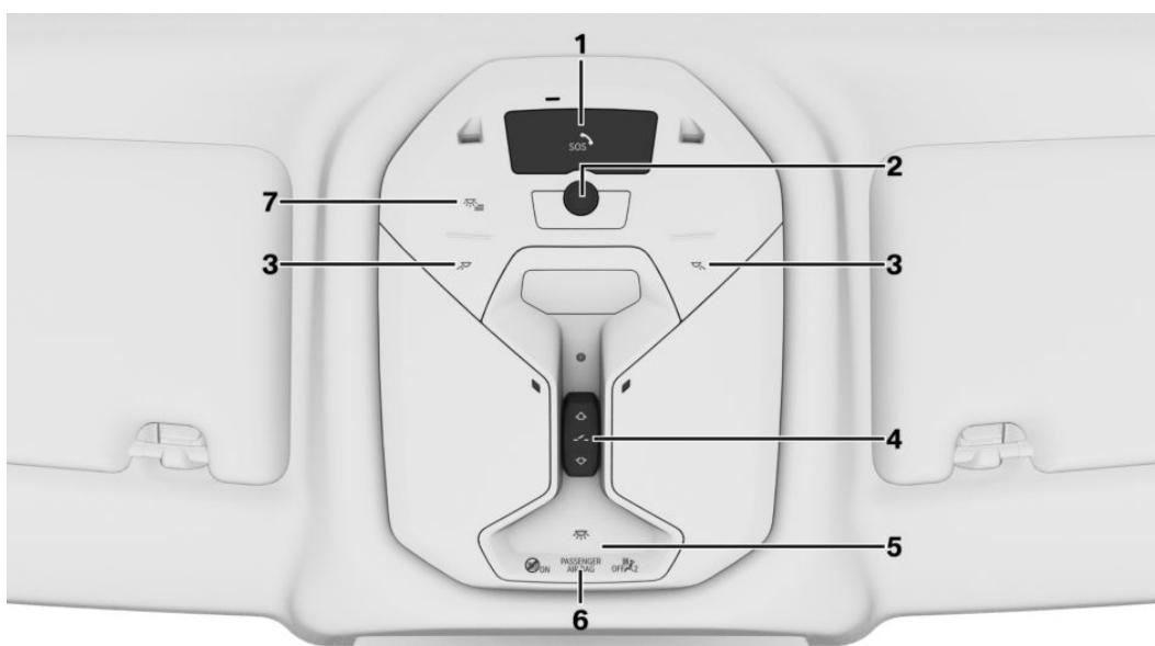 BMW Série 5 G60 - Autour de la console centrale - 9