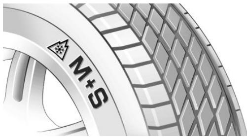 BMW Série 5 G60 - Pneus d'hiver - 1