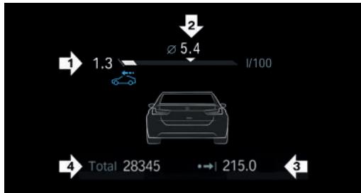 BMW Série 5 G60 - Affichage sur le combiné d'instruments - 1