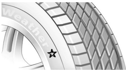 BMW Série 5 G60 - Marques et types de pneus recom-mandés - 1