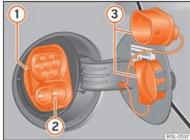 SEAT Mii Phase 3 (2019-2021) - Charge rapide depuis uneborne de rechargement (CC) - 1