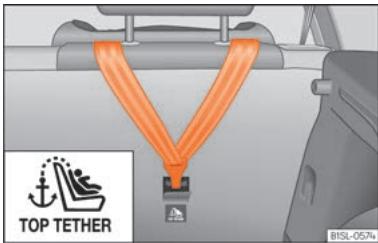 SEAT Mii Phase 3 (2019-2021) - Sangles de fixation Top Tether - 1