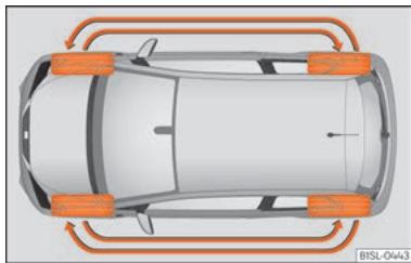 SEAT Mii Phase 3 (2019-2021) - Indicateurs d'usure - 2