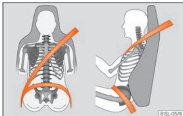 SEAT Mii Phase 3 (2019-2021) - Positionnement correct de la ceinture - 1