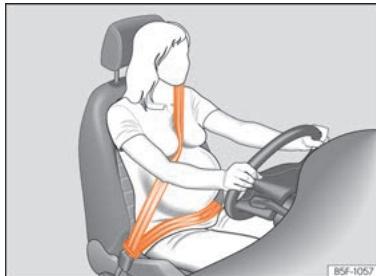 SEAT Mii Phase 3 (2019-2021) - Positionnement correct de la ceinture - 2