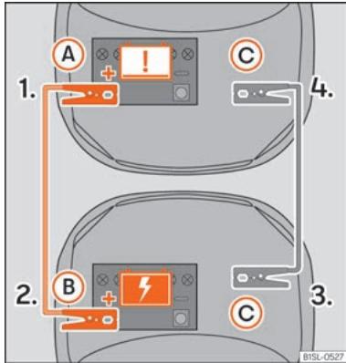 SEAT Mii Phase 3 (2019-2021) - Aide au démarriage: description - 1